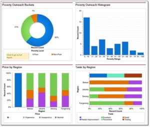 Monitoring and Evaluation Dashboard
