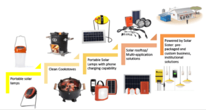 products - solar sales